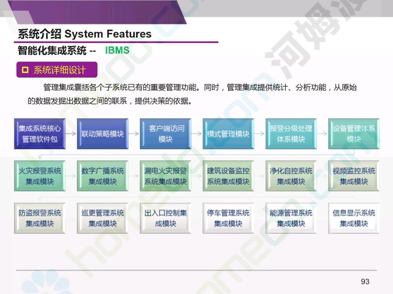 物联网应用：智能家居 vs. 智慧城市
