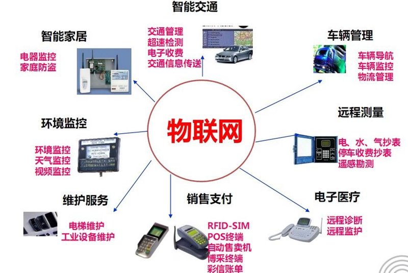 智能系统集成:构建未来办公室的关键步骤